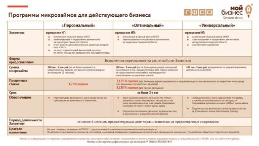 Программы для действующих горизонт