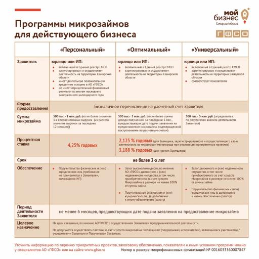 Программы для действующих вертикаль