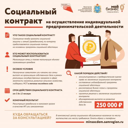 «Информация для предпринимателей»