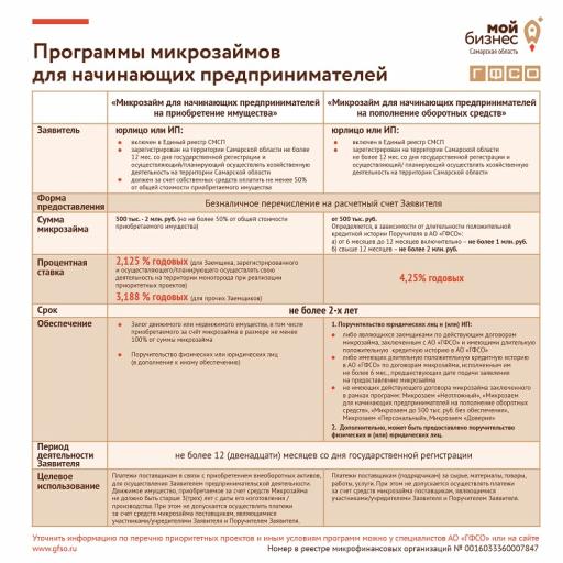 Программы для начинающих вертикаль
