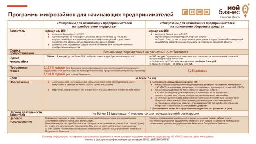 Программы для начинающих горизонт