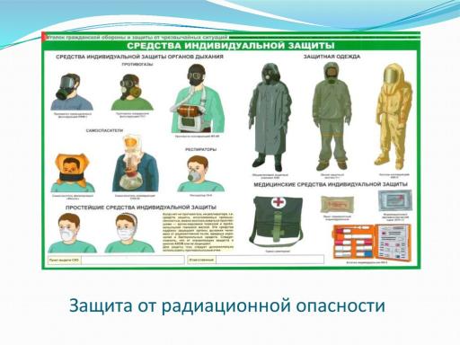 Радиационные аварии