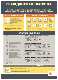 Порядок действия населения при ГО
