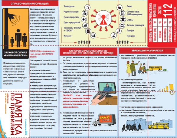 Памятка, действия по сигналам оповещения